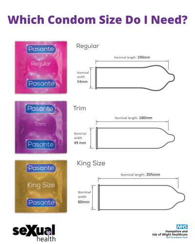 Which Condom Size Do I Need.png