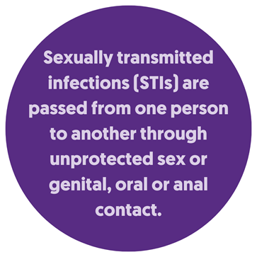 Sexually transmitted infections (STIs) are passed from one person to another through unprotected sex or genital, oral or anal contact.